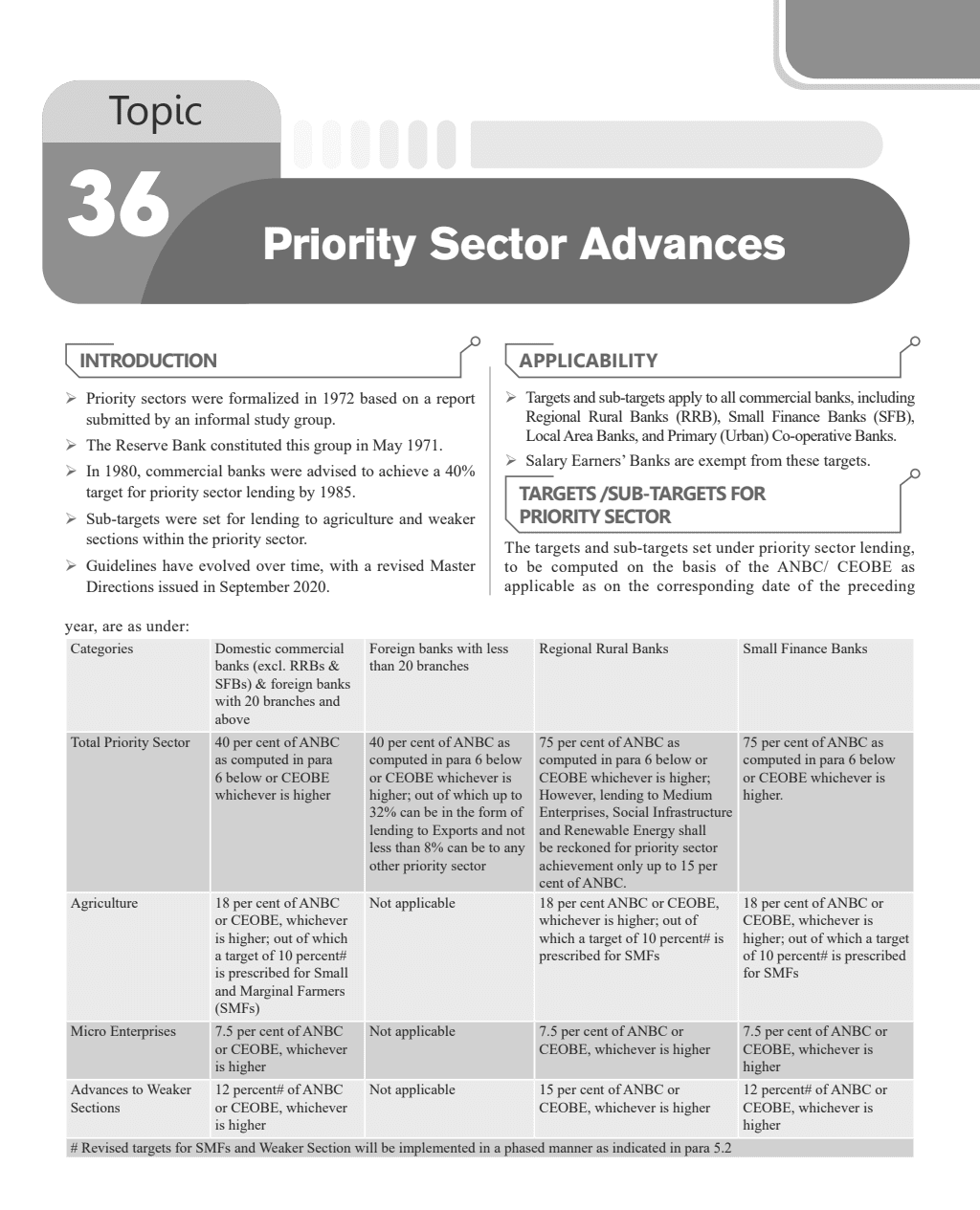 JAIIB BANKER'S EDGE Comprehensive Guide to Principles & Practices of Banking For JAIIB Exam