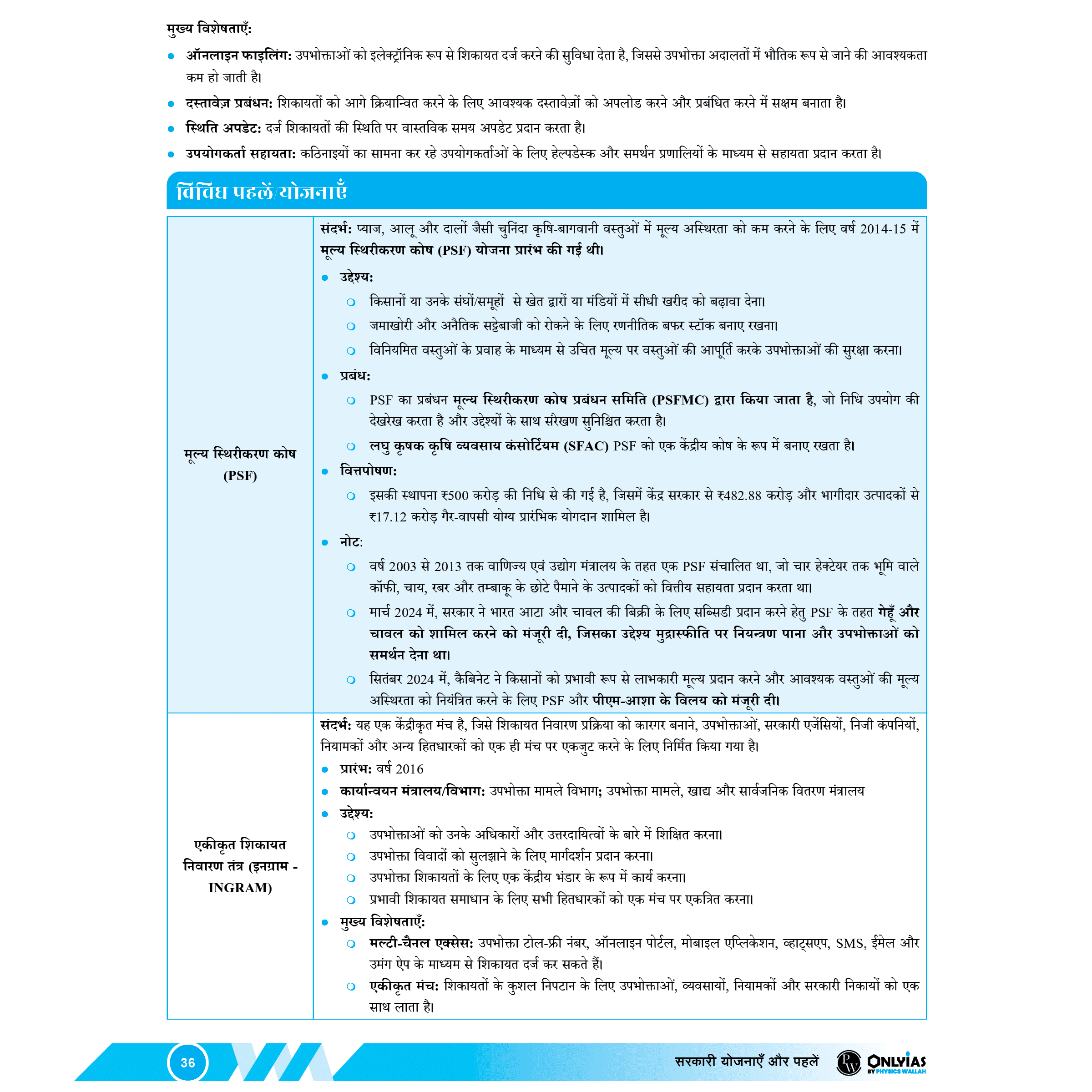 UPSC UDAAN 500+ (Prelims Wallah Current) Updated Part 1 Hindi January to February 2025 | 500 Days Current Affairs Revision Booklet l For UPSC Civil Services Prelims Exam 2025
