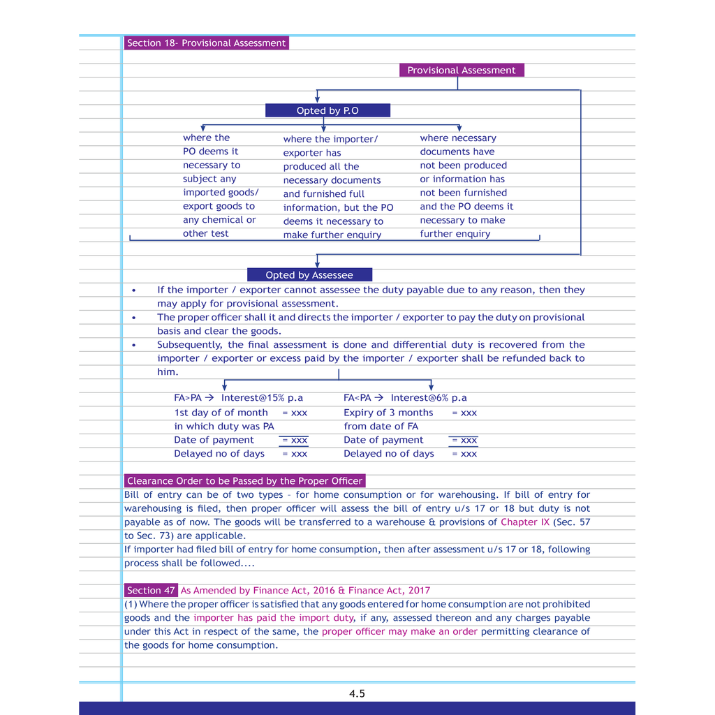 CA Final Indirect Tax Laws Combo Set of 4 Books- Goods and Services Tax Concept Book, Custom-Concept Book, IDT Chart Book, One concept, One Question (OCOQ) Q & A Book By CA Karan Sheth