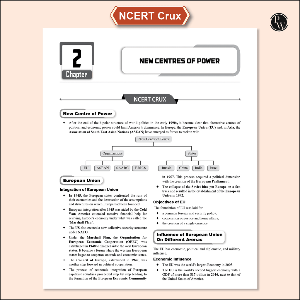 CUET (UG) Political Science 2025 Chapterwise & Topicwise Question Bank with Past Year Questions and Mock Test | Latest 2024 Solved PYQ, NCERT Short Notes, MCQs