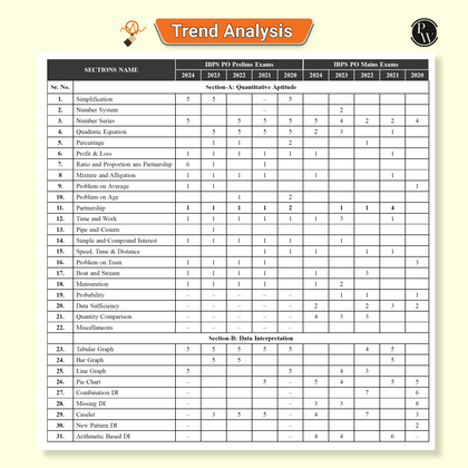 Banking KYC Books