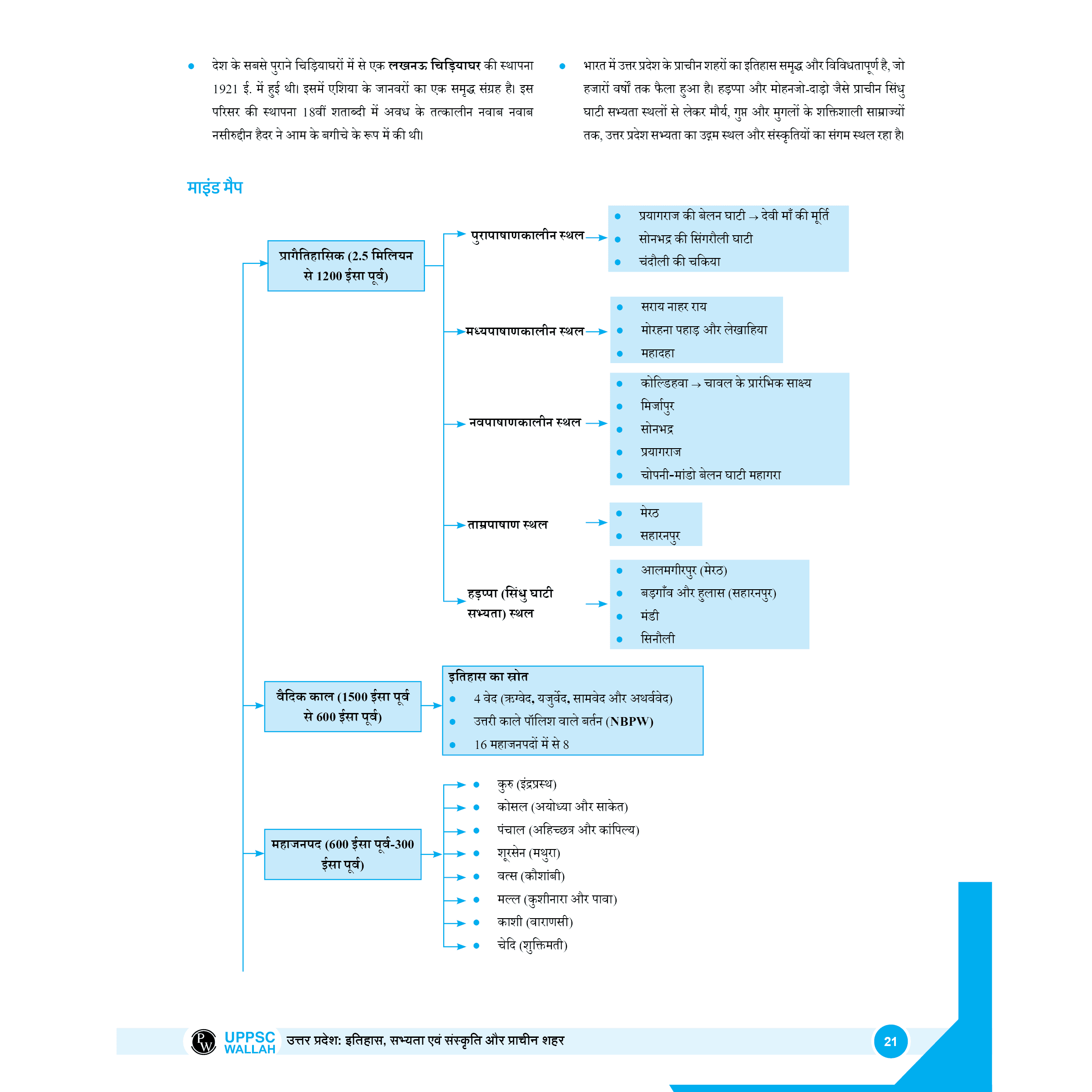 PWONLYIAS UP-PSC Wallah Combo Set of 22 Books For Civil Services Exam  Hindi Edition | Comprehensive Learning Series For Prelims and Mains