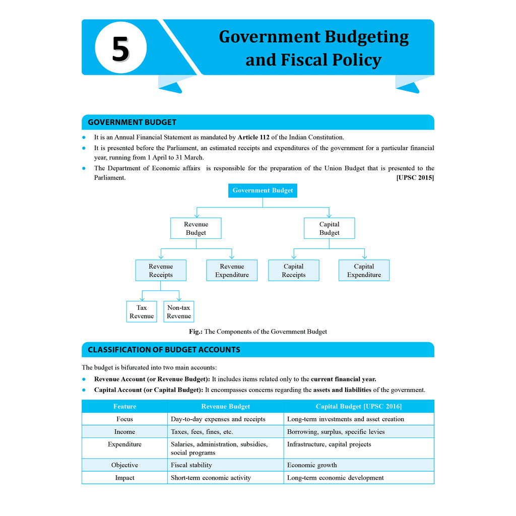 UDAAN (Prelims Wallah Static) Combo Set of 11 Books For 2025 Exams | Quick and Comprehensive Revision Series