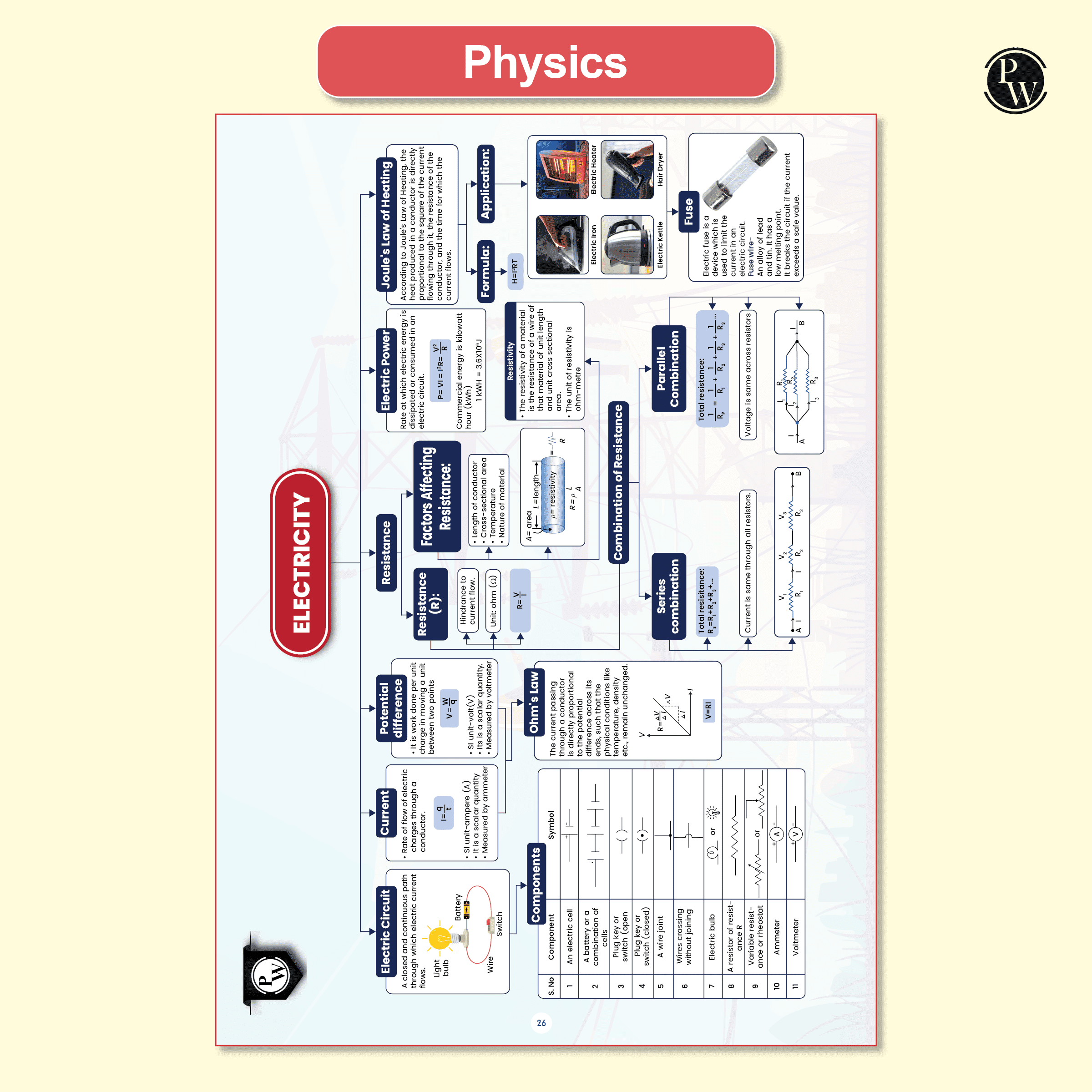 CBSE Class 10 Mind Maps Book For 2026 Board Exams l Mathematics, Physics, Chemistry, Biology, English and Social Science | Simplified Concepts & Quick Revision