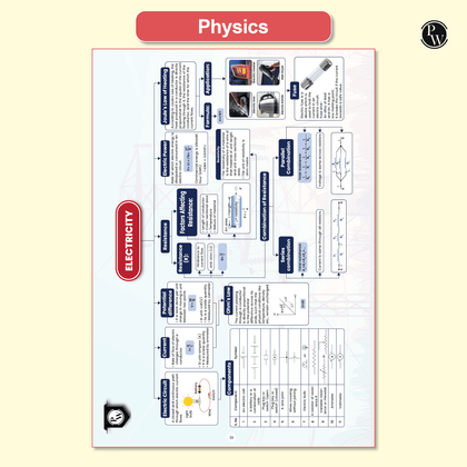 Revision Books 10th