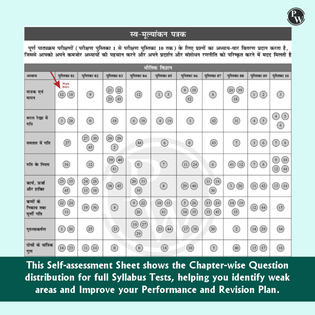 NTA NEET Hindi New Pattern Rankers Test Series 2025 (180 Ques) Verified & Curated By Expert Faculties | 10 Full Syllabus (Class 11 & 12) | OMR Sheet, Solution Booklet
