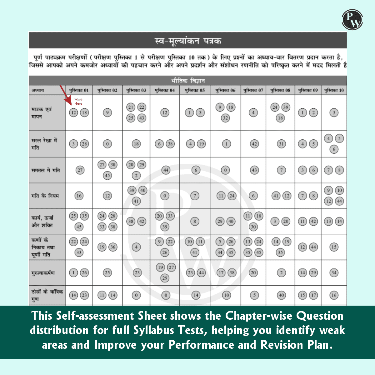 NTA NEET Hindi New Pattern Rankers Test Series 2025 (180 Ques) Verified & Curated By Expert Faculties | 10 Full Syllabus (Class 11 & 12) | OMR Sheet, Solution Booklet