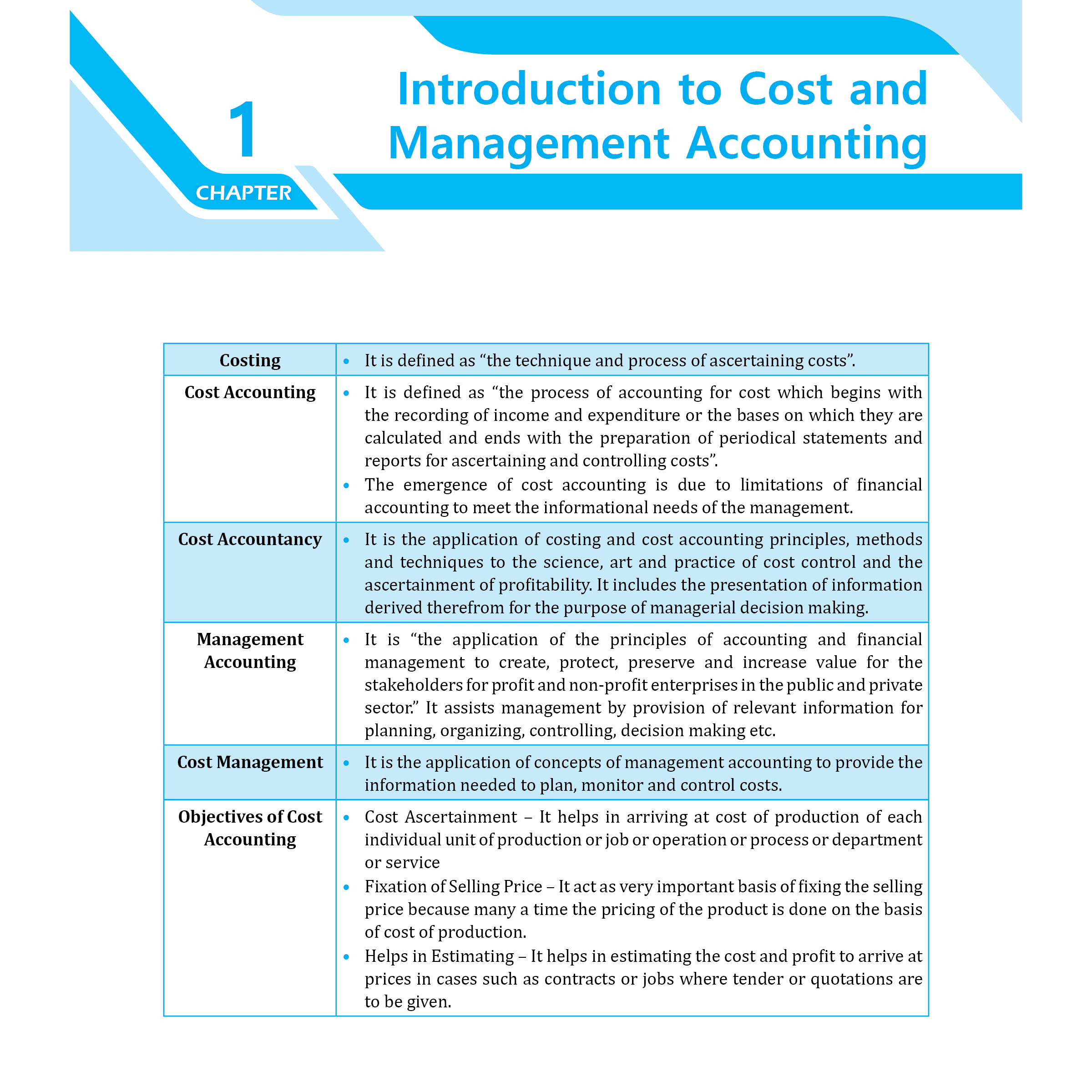 CA Intermediate Group 2 Cost and Management Accounting - CA Sunil Keswani | Covering Theory, MCQs, RTP & MTP and PYQs | Latest Syllabus For May & Sep 2025 Exams | 4th Edition (Colored)
