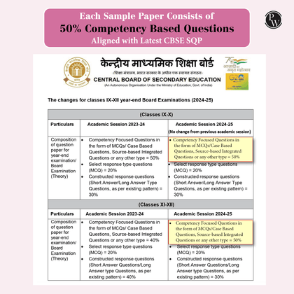 CBSE class 10th  Sample papers