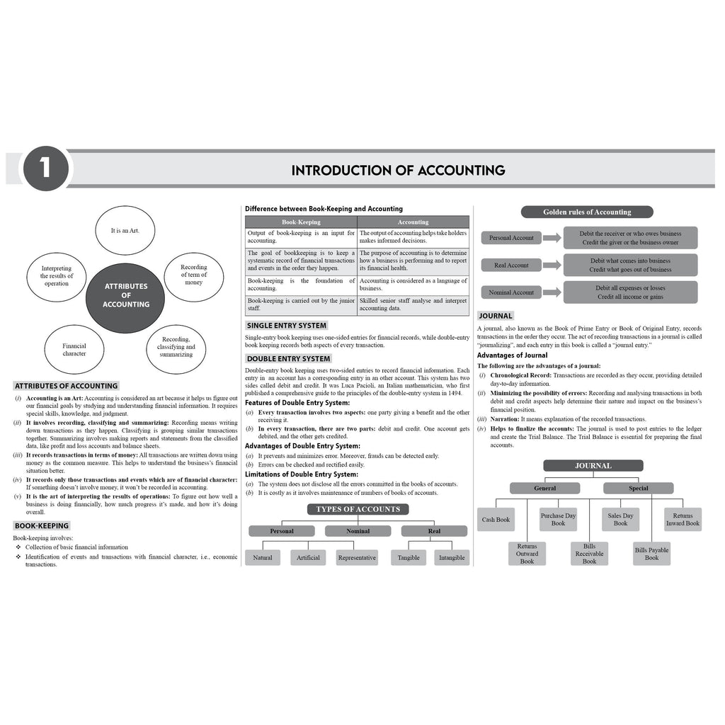 CS Executive Chart Books Quick Revision Guide Corporate Accounting and Financial Management (Module 1)