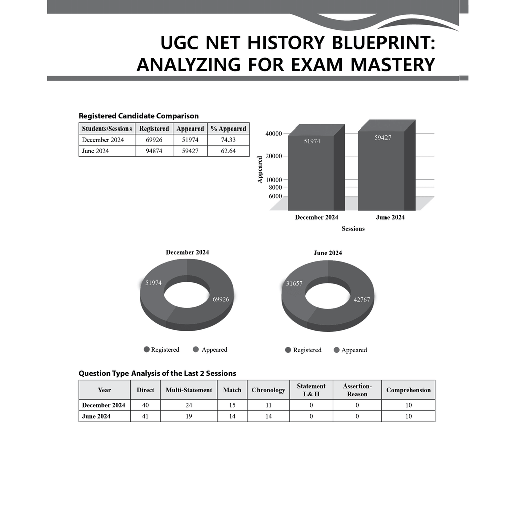 PW UGC-NET History PYQ 11 Years (2014-2024)|Latest December Session Paper Covered|Chapterwise and Yearwise Previous Year Solved Papers For Phd Entrance, SET, GATE, CUET UG & PG
