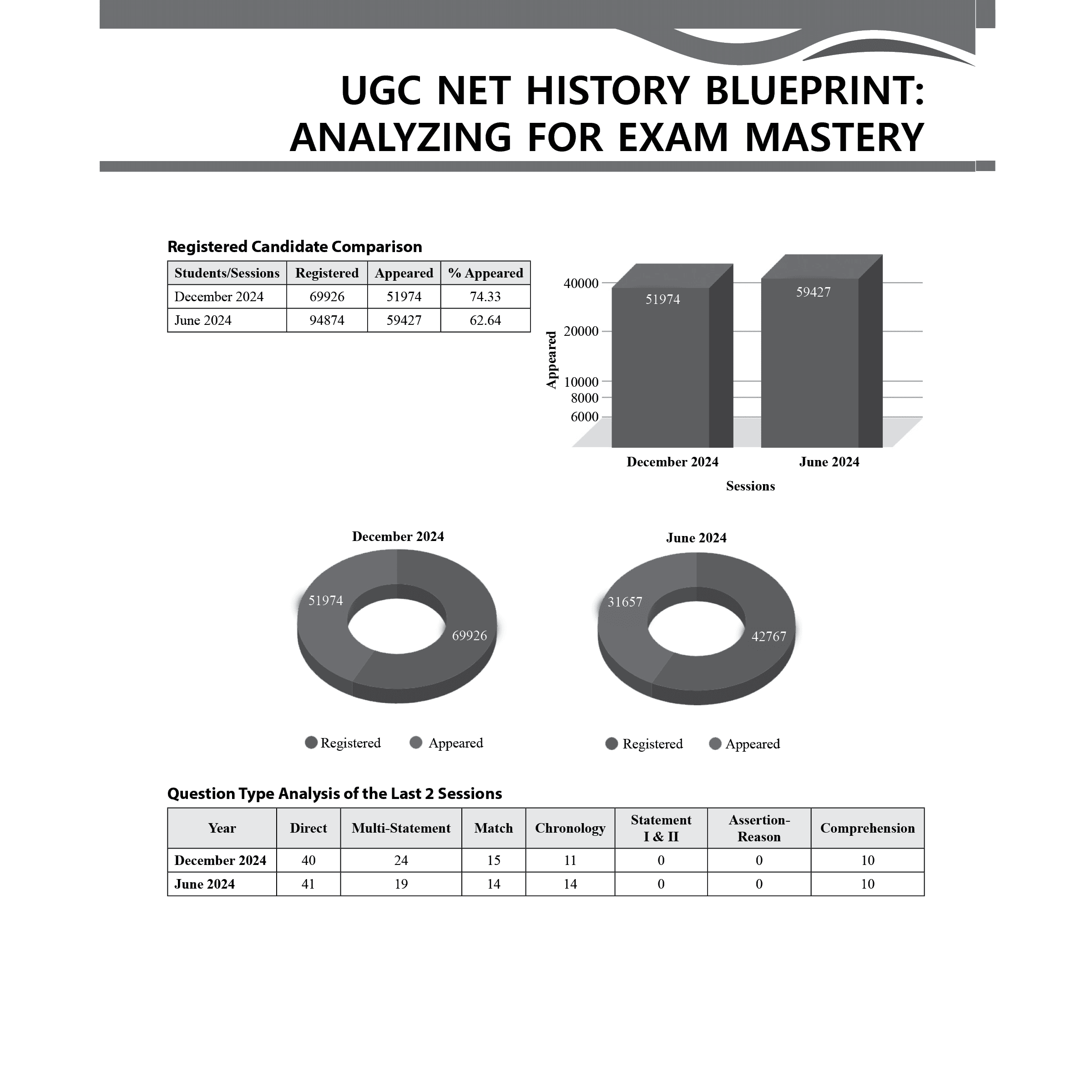 PW UGC-NET History PYQ 11 Years (2014-2024)|Latest December Session Paper Covered|Chapterwise and Yearwise Previous Year Solved Papers For Phd Entrance, SET, GATE, CUET UG & PG
