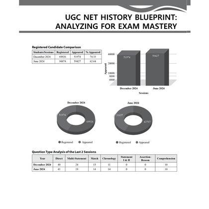 UGC NET