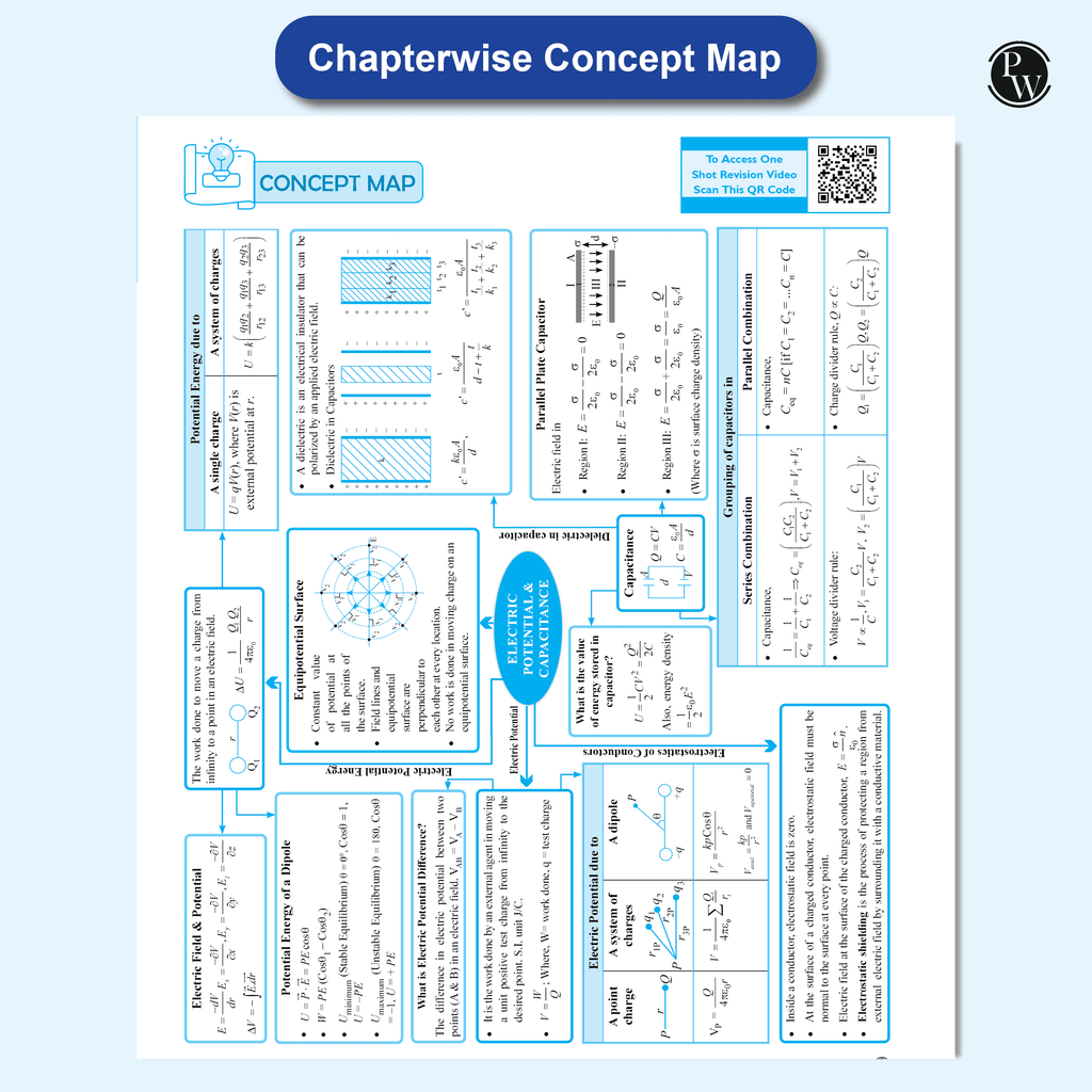 CBSE Question & Concept Bank (QCB) Class 12 Physics, Chemistry, Mathematics Combo Set of 3 Books Chapter-wise and Topic-wise Solved Questions For 2026 Exams
