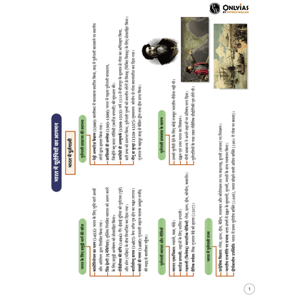Mindmaps UPSC 2025