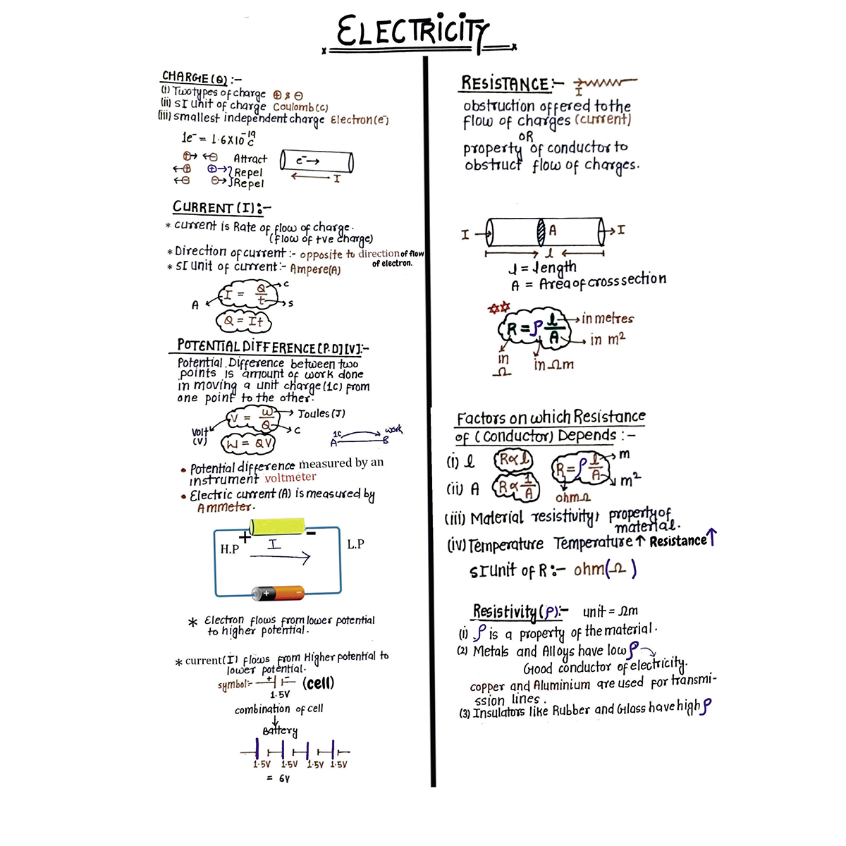 CBSE Class 10 Science Project 45 Quick Revision Notes 2025-26 | Handwritten Notes, Final Revision | Most Important Questions