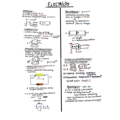 Class 10th Modules 2025