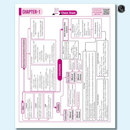 Cbse Sample Paper 12th 2025