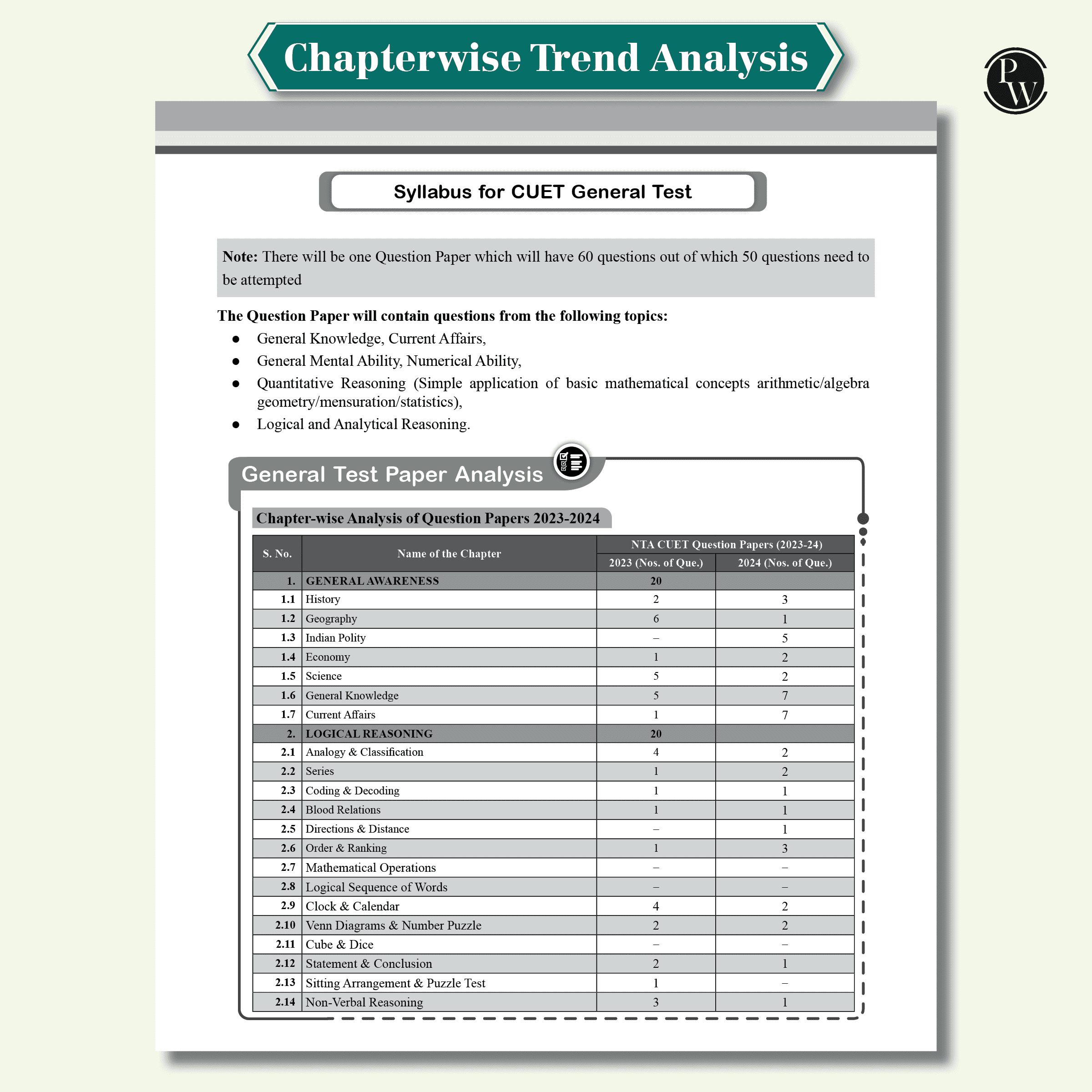 NTA CUET UG General Test and English Combined Mock Test and Past Year Papers For 2025 Exams | NTA-like Test Booklet with OMR Sheet | FREE Online CBT