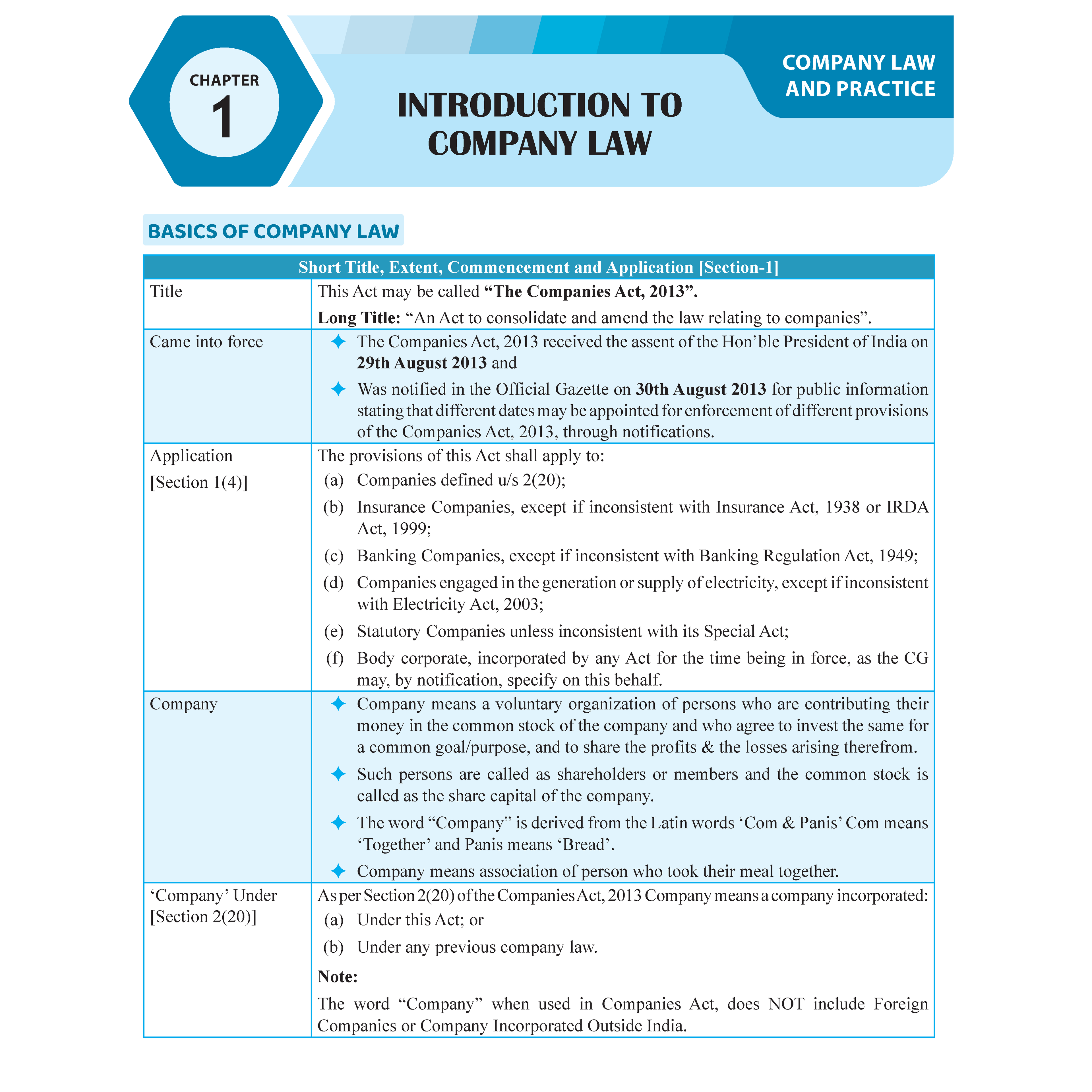 CS Executive Company Law Module-I & ll Theory Books For 2025 Exams | Comprehensive Curriculum Coverage | Theoretical + Practical Questions