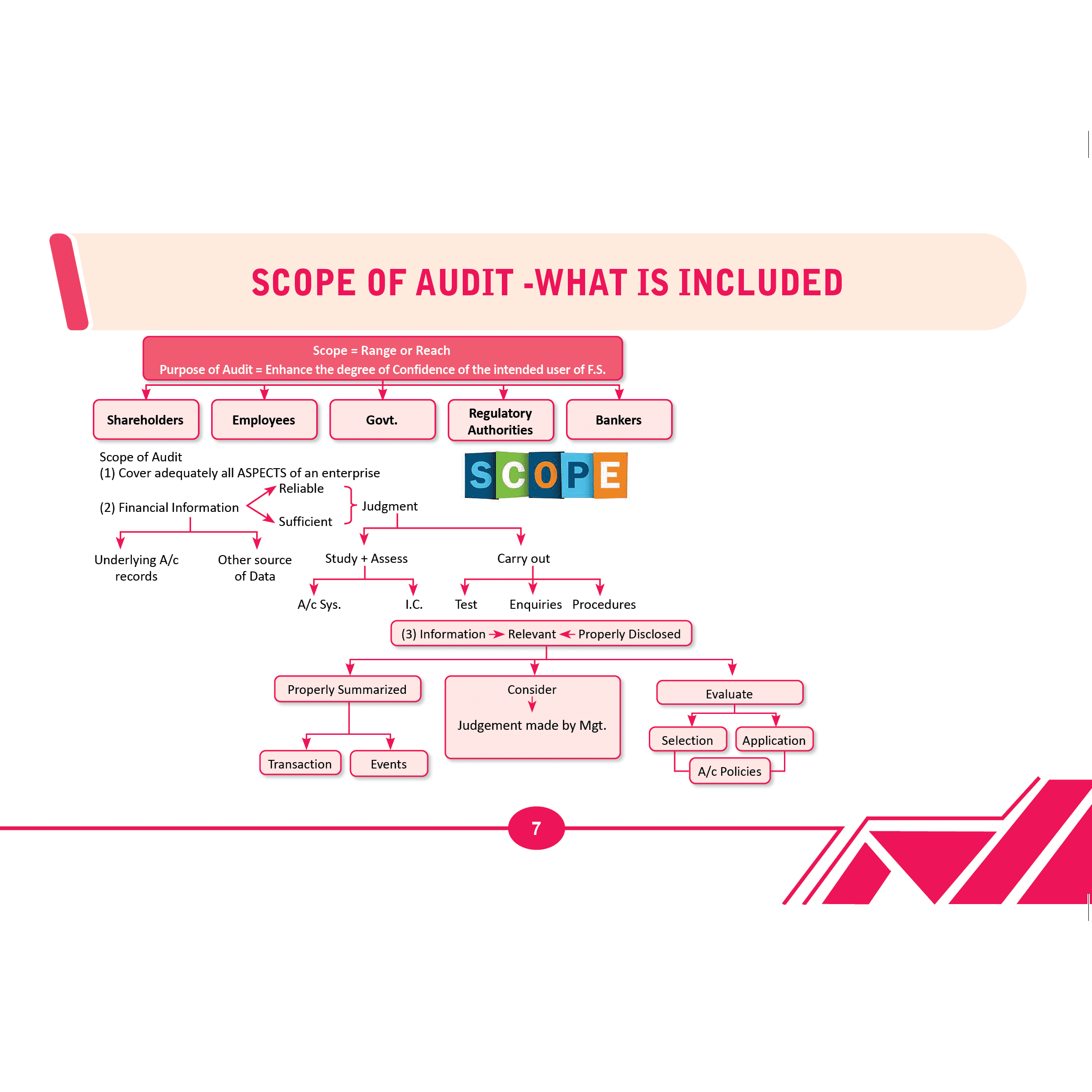 CA Intermediate Flashbook - Corporate & Other Laws and Auditing & Ethics Combo Set of 2 Books | Detailed Charts For Quick Revision | Crisp & Clear Notes For Easy Recall