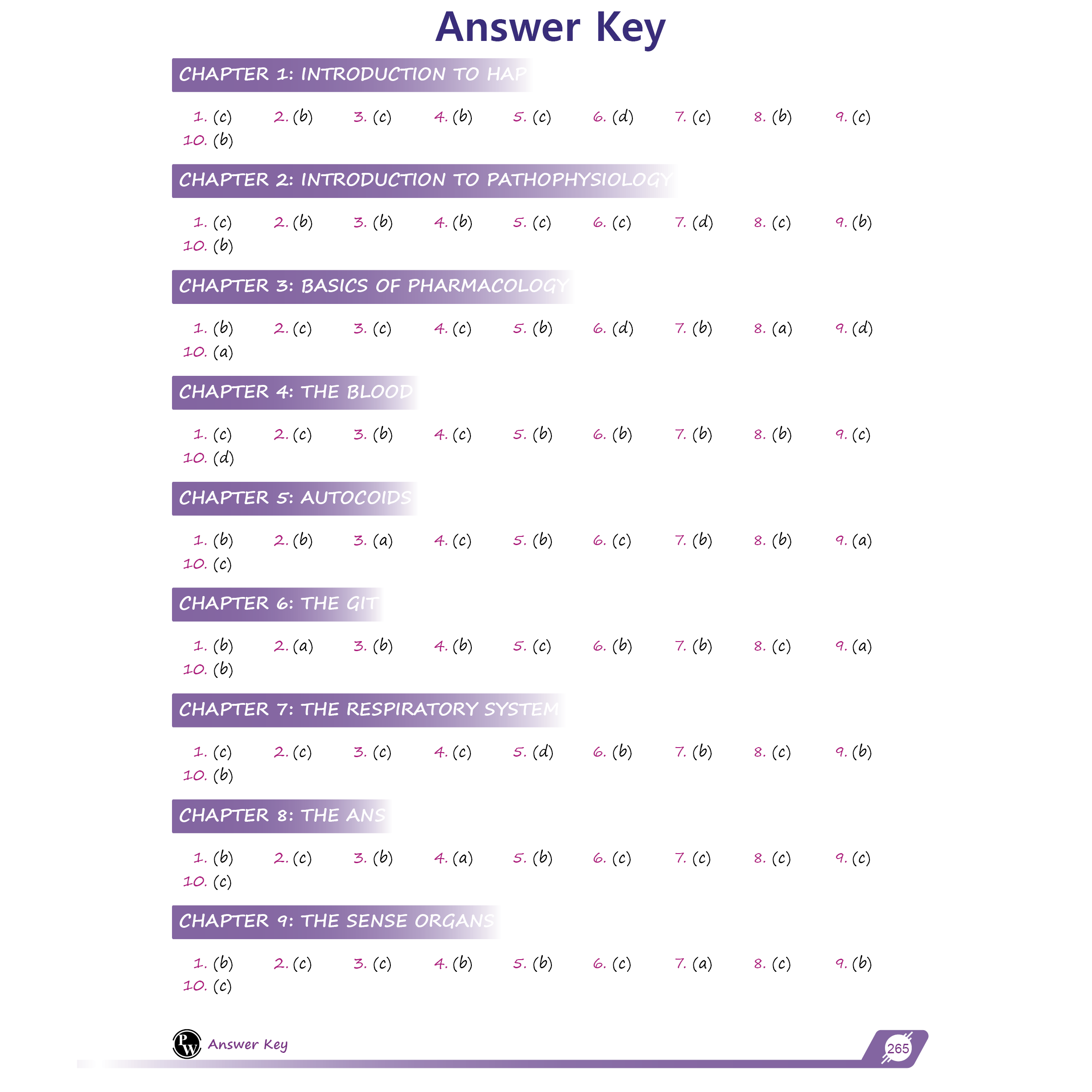 Pharma Pulse – Topper’s Tonic Comprehensive Pharmaceutical Chemistry, Pharmaceutics Vol 1 & Vol 2, Pharmacology, Pharmacognosy and Herbal Drug Technology Combo Set of 5 Books