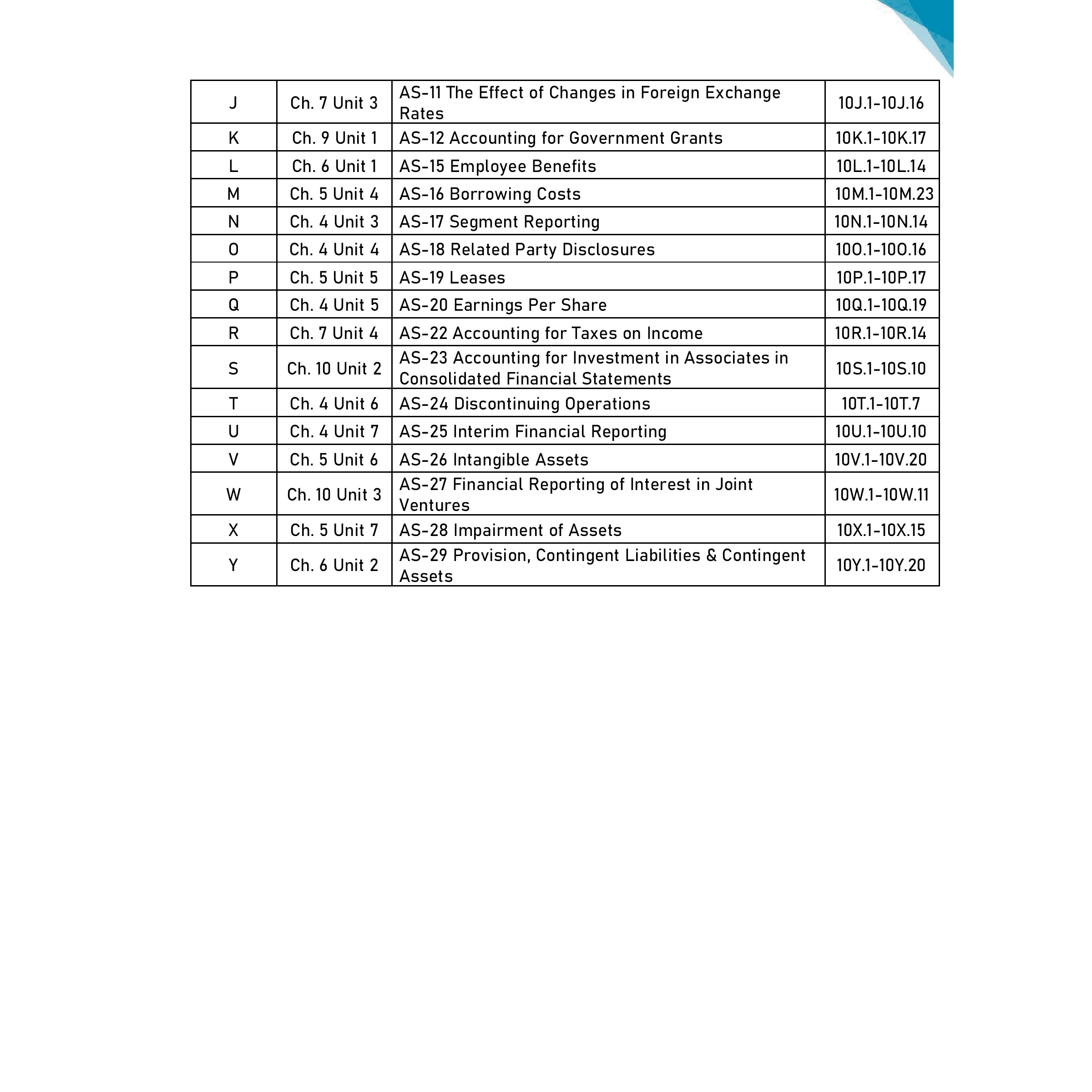 CA Intermediate Group 1 Advanced Accounting By CA Nitin Goel | Covering Theory, Exercise and Previous Years Questions & Solutions | MCQs, PYQ, RTP & MTP | Latest Syllabus For January 2026 Exams