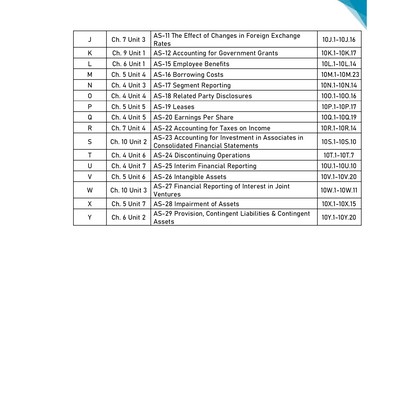 CA Intermediate Group 1 May 2025