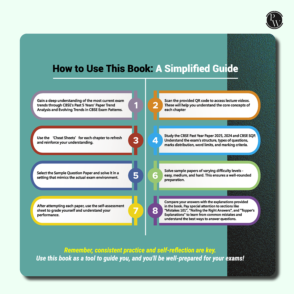 PW 15 CBSE Class 10 Maths Basic Sample Paper for 2026 Board Exam (As Per Latest SQP Dated 30 July 2025) | Mind Maps with 111 Most Probable Questions