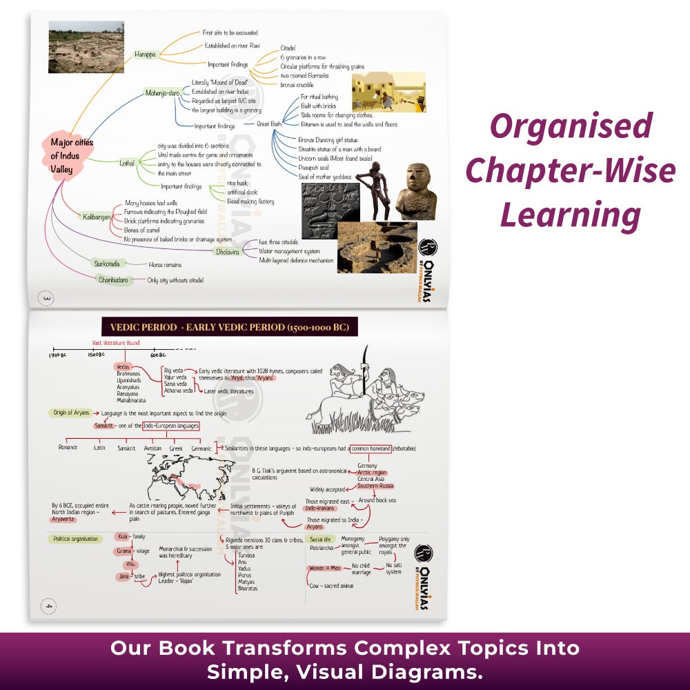 UPSC Mindmaps Ancient and Medieval India For UPSC/PSC Competitive Examinations | Navigating Concepts Through Visual Mindmaps