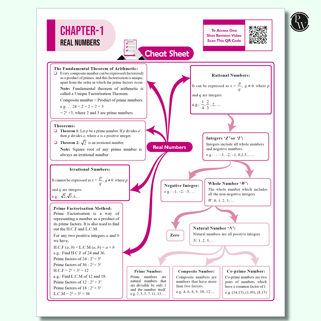 PW 15 CBSE Class 10 Maths Basic Sample Paper for 2026 Board Exam (As Per Latest SQP Dated 30 July 2025) | Mind Maps with 111 Most Probable Questions