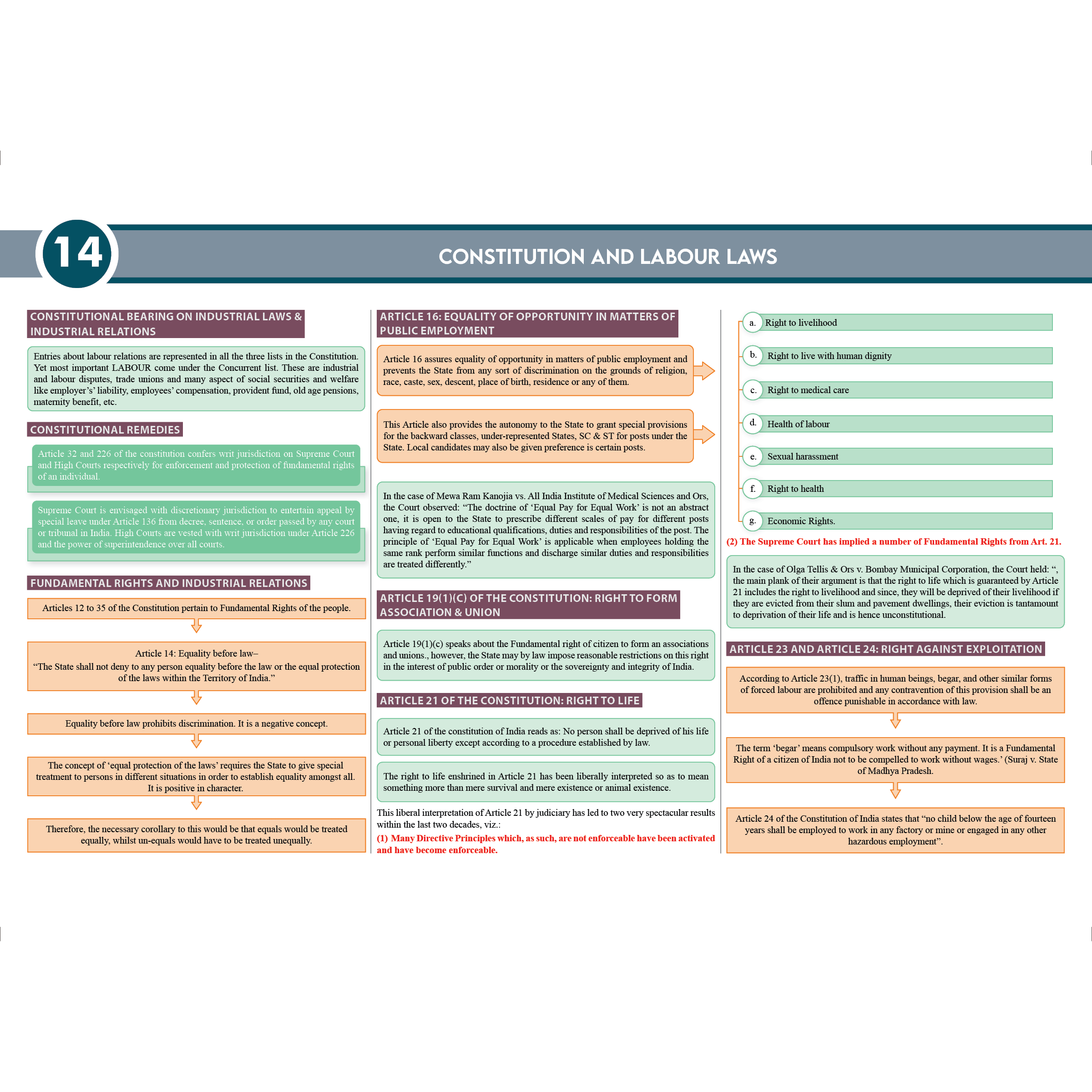 CS Executive Chart Books Quick Revision Guide Module 1 Combo Set of 4 Books | Summarised Tabular Chart | Point-wise Summaries | Full Coverage of the New Syllabus