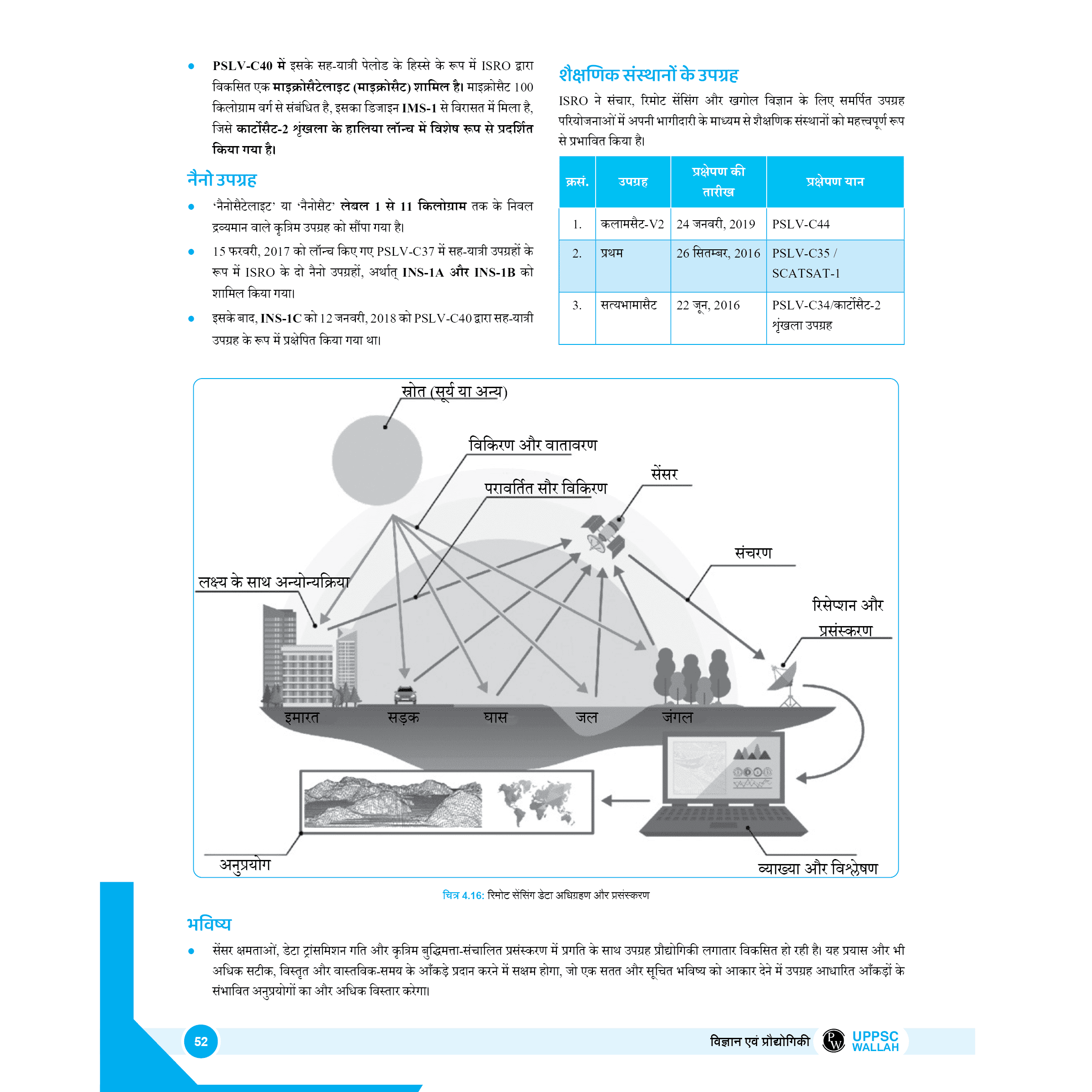 PWONLYIAS UP-PSC Wallah UP Mains Combo Set of 10 Books For Civil Services Exam Hindi Edition