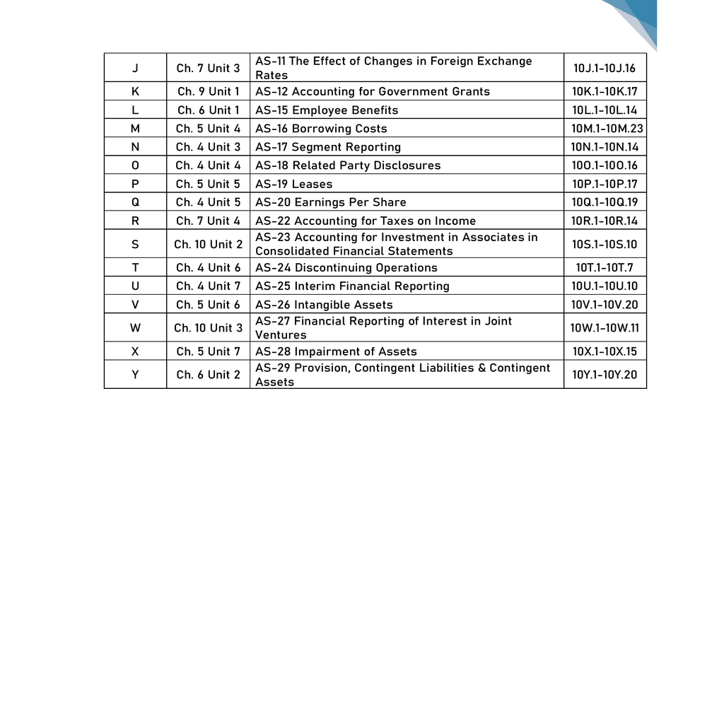 CA Intermediate Group 1 Advanced Accounting Volume 2 By CA Nitin Goel | Covering Theory, Exercise and Previous Years Questions & Solutions | MCQs, PYQ, RTP & MTP | Latest Syllabus For January 2026 Exams