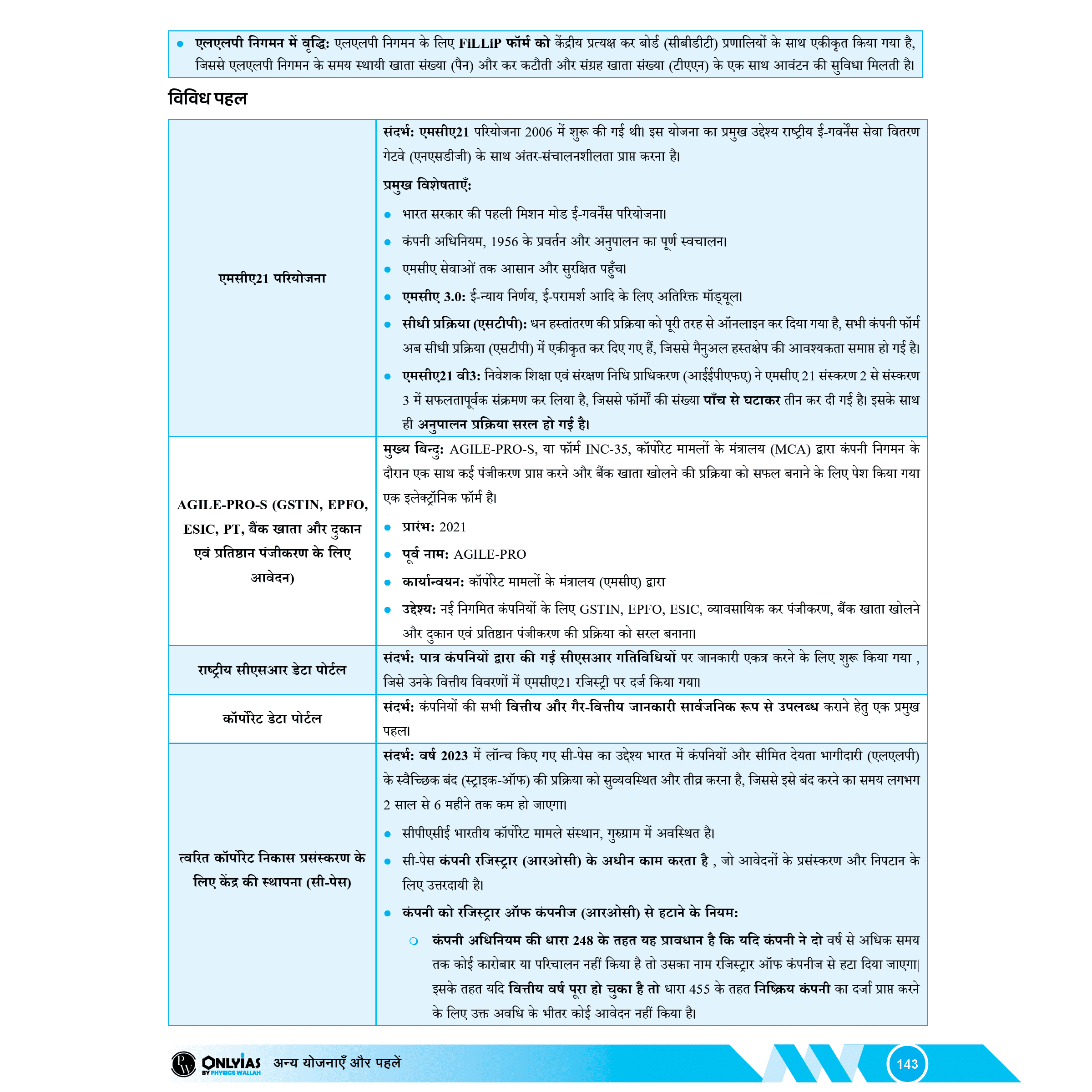 UPSC UDAAN 500+ (Prelims Wallah Current) Updated Part 1 Hindi January to February 2025 | 500 Days Current Affairs Revision Booklet l For UPSC Civil Services Prelims Exam 2025