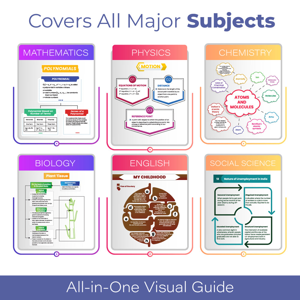 CBSE Class 9 Mind Maps Book For 2025 Board Exam l Mathematics, Physics, Chemistry, Biology, English and Social Science