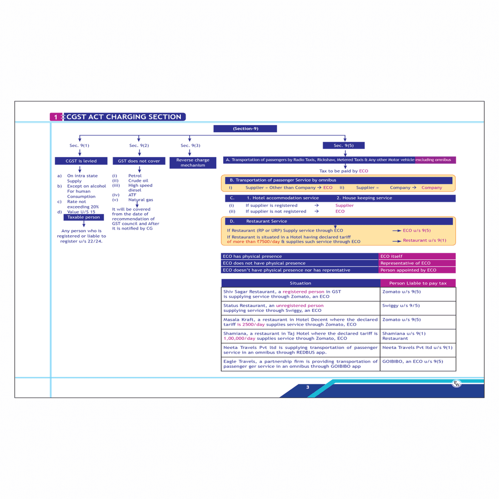 CA Final-Indirect Tax Laws- IDT Chart Book by  CA Karan Sheth new edition