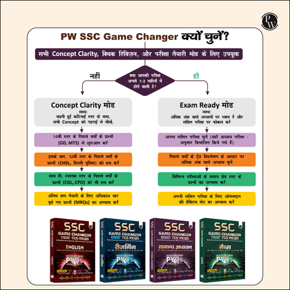 SSC Game changer