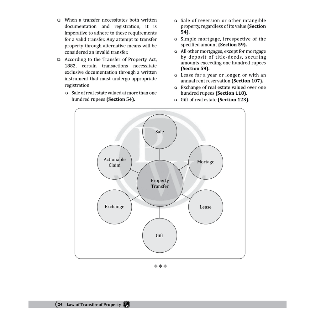 Judiciary Law of Transfer of Property | Complete Guide For Judicial Service Exam Prep | Case Laws, Legal Maxim, In-Depth Coverage of Key Concepts & Detailed Analysis