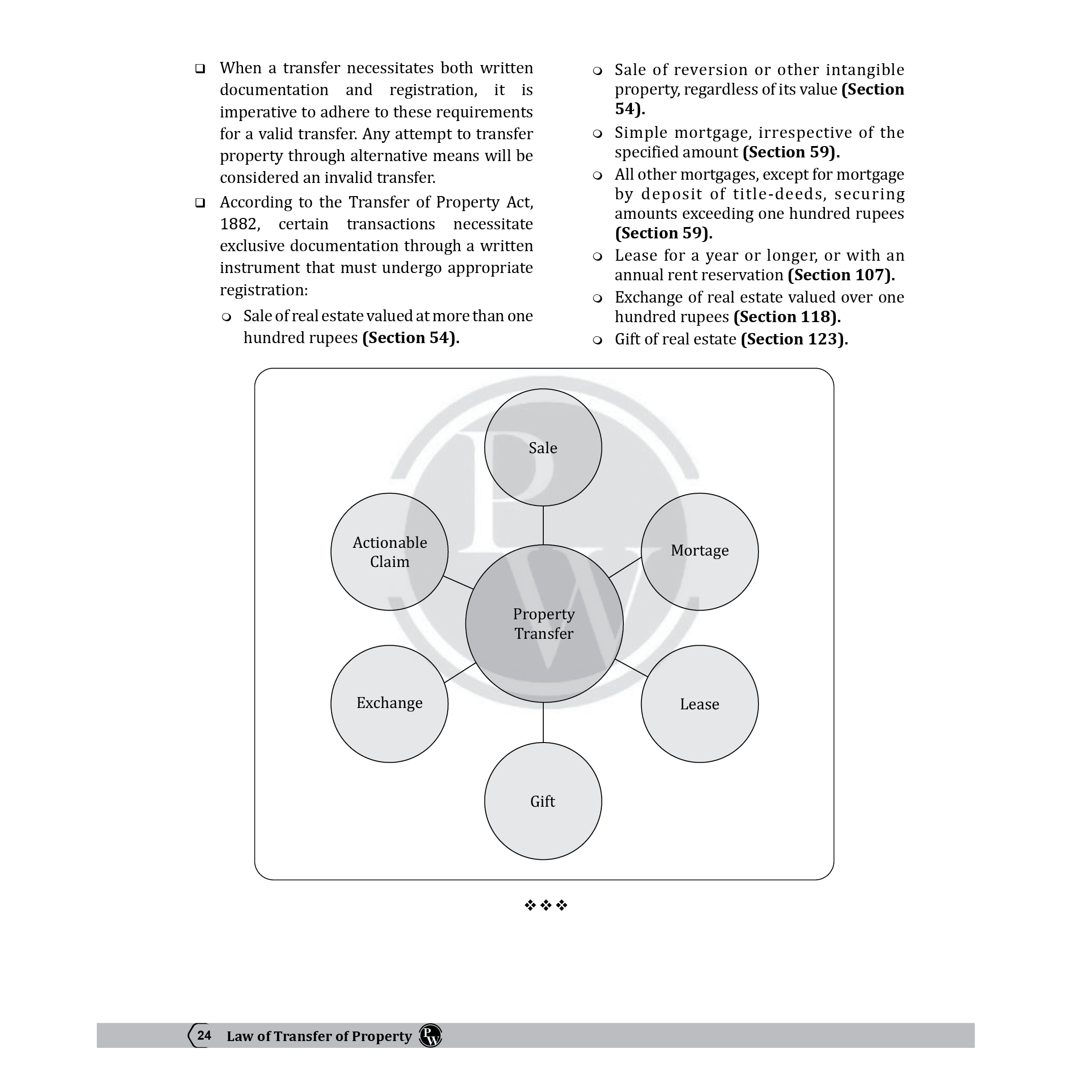 Judiciary Law of Transfer of Property | Complete Guide For Judicial Service Exam Prep | Case Laws, Legal Maxim, In-Depth Coverage of Key Concepts & Detailed Analysis