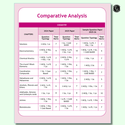 CBSE class 12th Sample papers