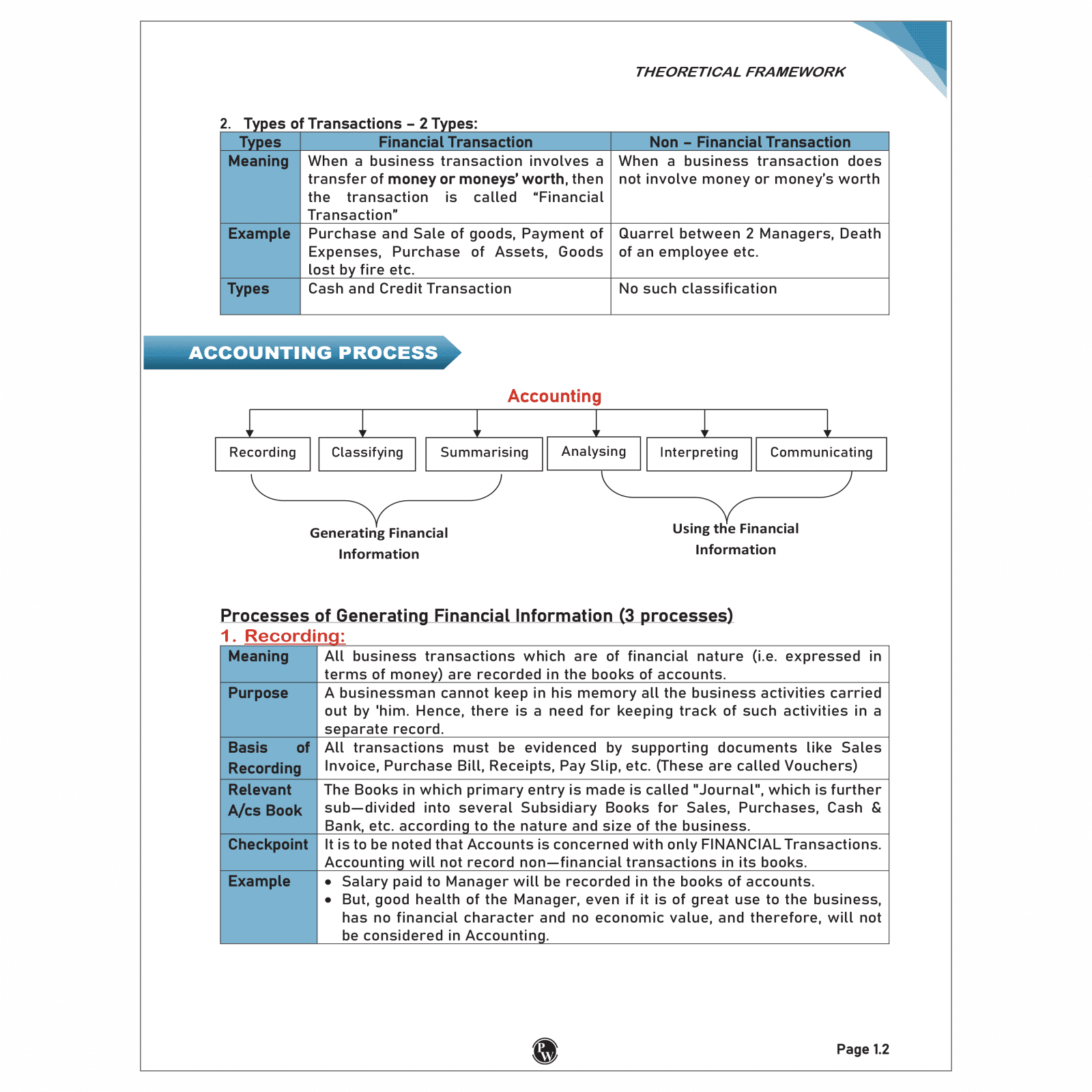 CA Foundation Accounting Vol 1 & 2- CA Nitin Goel, Business Law - CA Chaitanya Jain, Business Economics- Love Kaushik & CA Jasmeet Singh, Quantitative Aptitude- Anurag Chauhan Combo Set of 5 Books For 2026 Exams