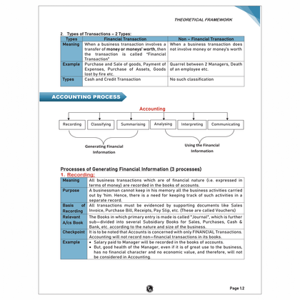 CA foundation Books