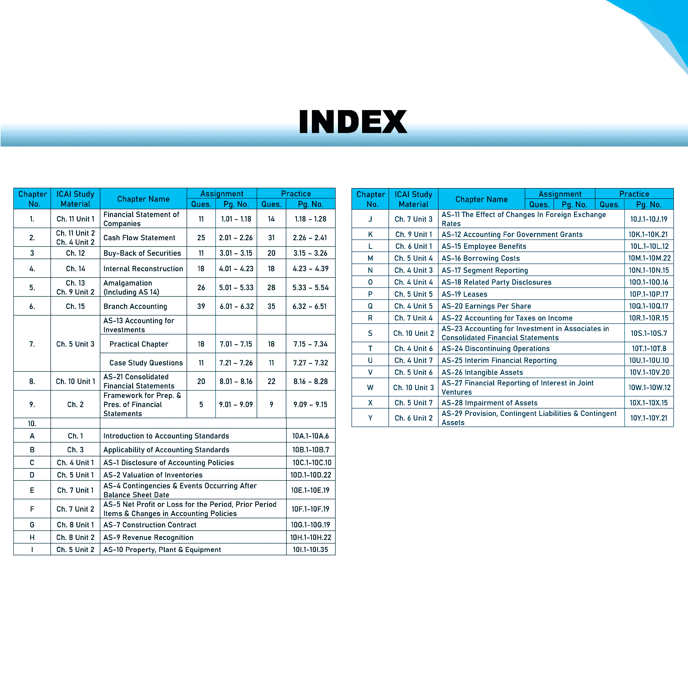 CA Intermediate Group 1 Advanced Accounting - CA Nitin Goel | Covering Theory, Exercise, RTP & MTP and PYQs | Latest Syllabus For May & Sep 2025 Exams | 4th Edition