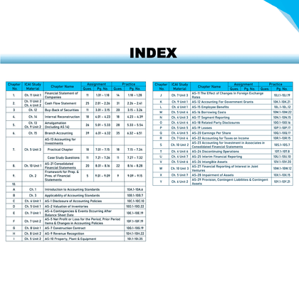 CA Intermediate Group 1 May 2025