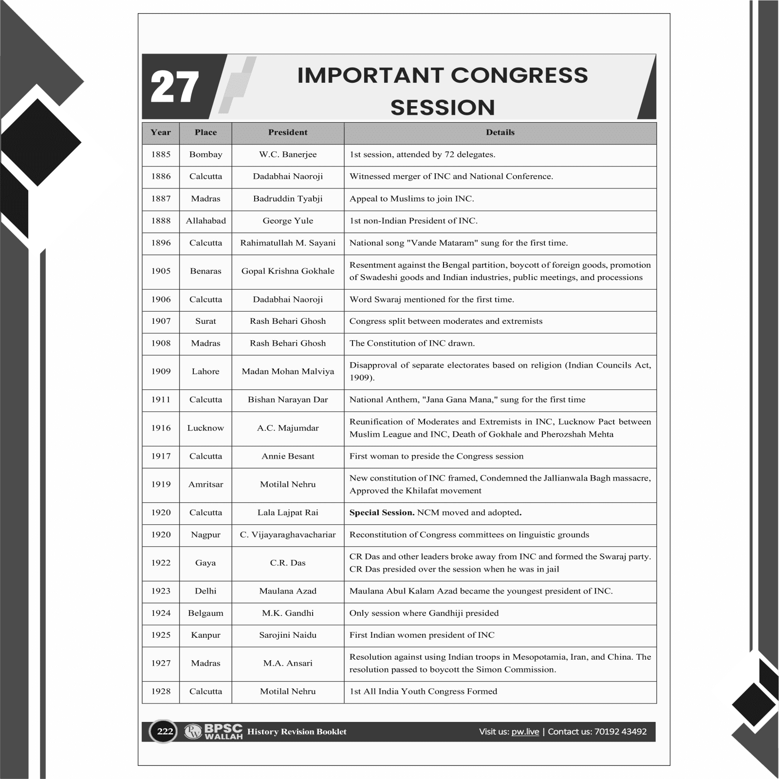 PWONLYIAS BPSC Prelims Wallah 6 Revision Booklets for 70th BPSC Prelims Exam 2024 Latest Edition