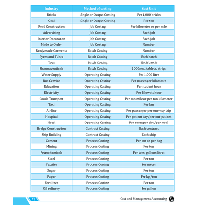 CA Intermediate Group 2 Cost and Management Accounting - CA Sunil Keswani | Covering Theory, MCQs, RTP & MTP and PYQs | Latest Syllabus For May & Sep 2025 Exams | 4th Edition (Colored)