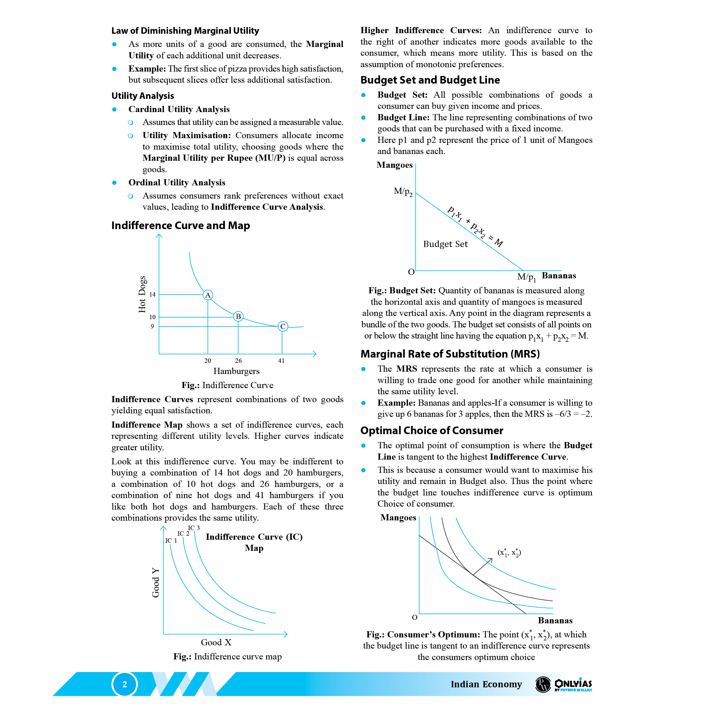 UDAAN (Prelims Wallah Static) Indian Economy For 2025 Exams