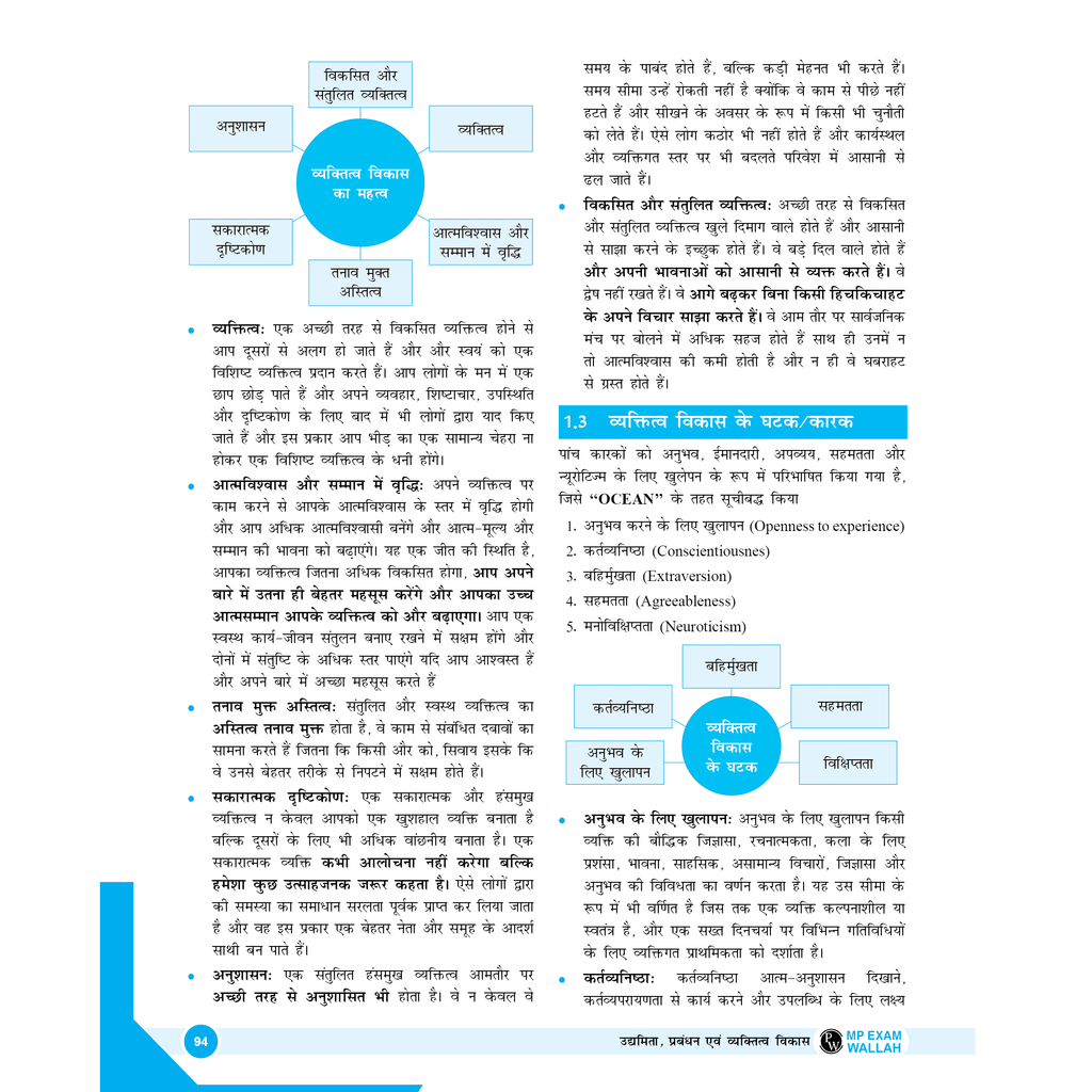 MPPSC Modules 2024