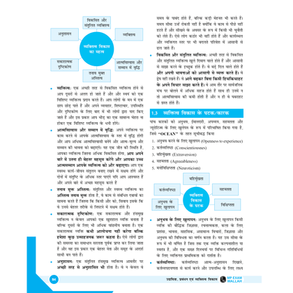 MPPSC Modules 2024